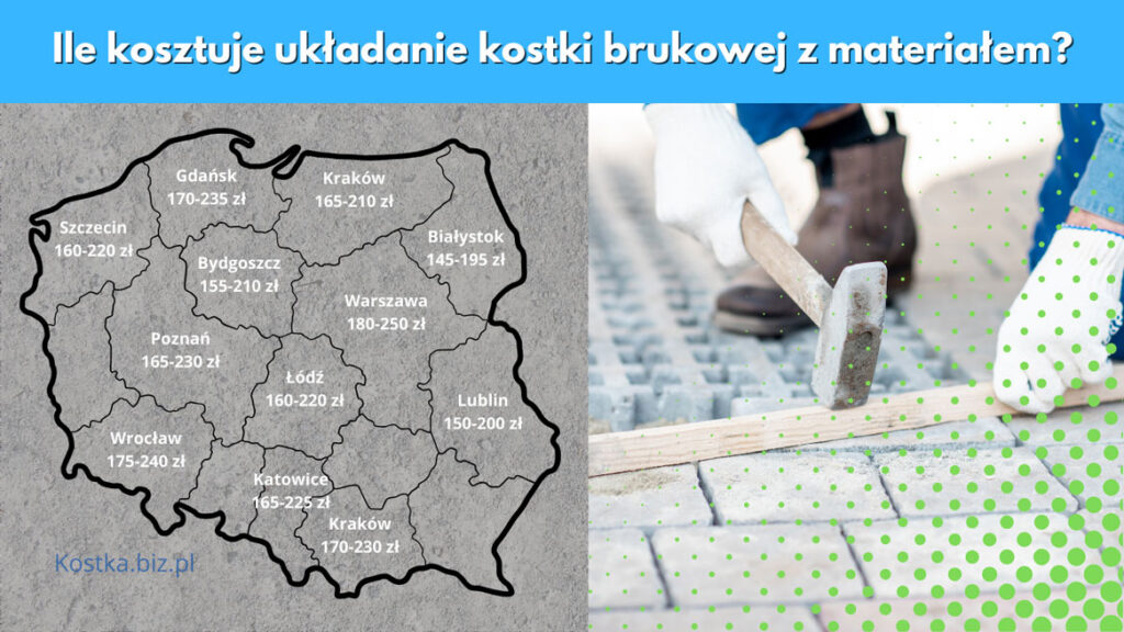 Ile kosztuje układanie kostki brukowej z materiałem